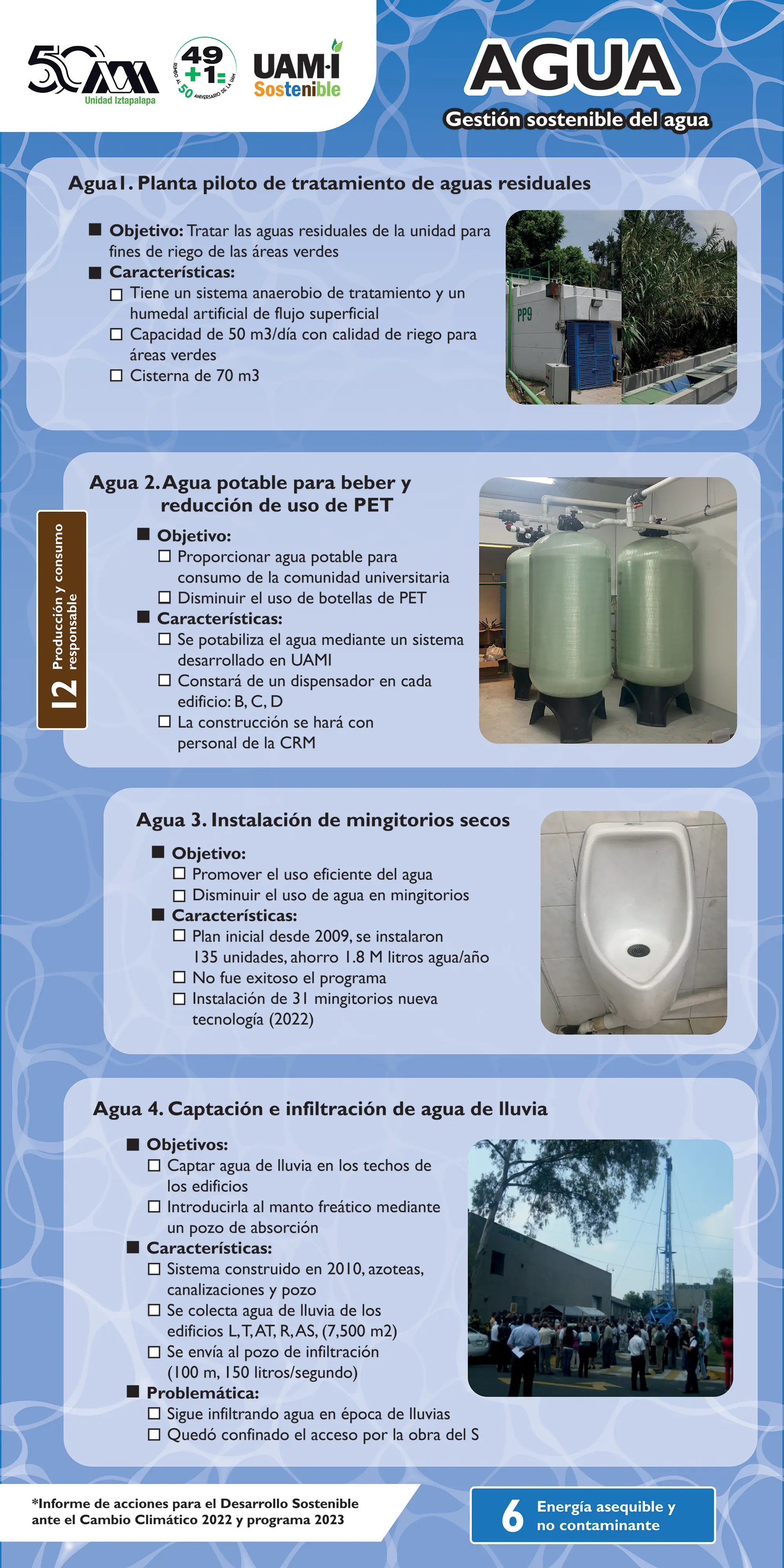 Gestión sostenible del agua